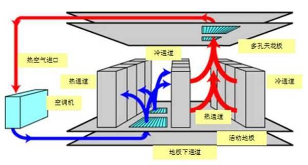 接地系统