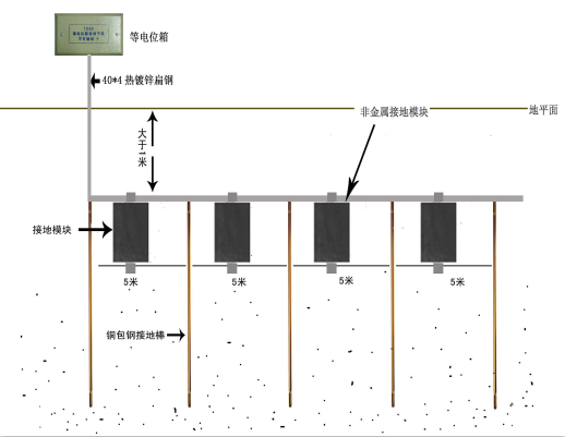 等电位