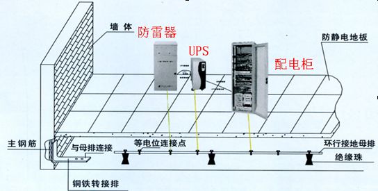 接地系统