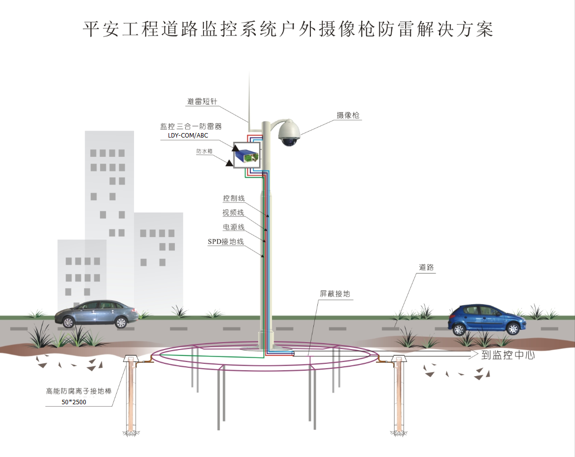 道路监控户外摄像机立杆防雷接地系统