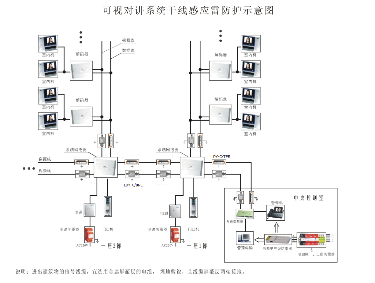 可视对讲系统雷电感应防护示意图