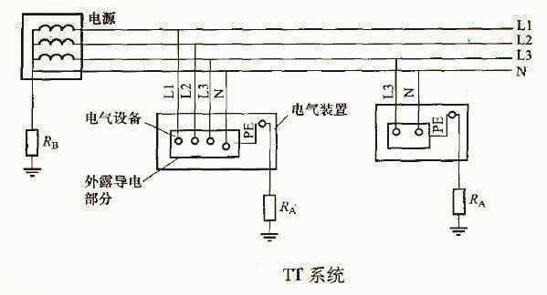 在不同的接地系统，SPD 3+1 的使用方法有什么区别？