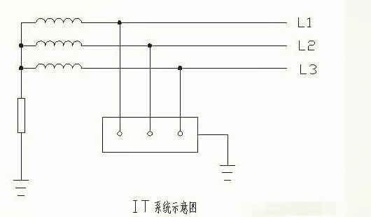 在不同的接地系统，SPD 3+1 的使用方法有什么区别？