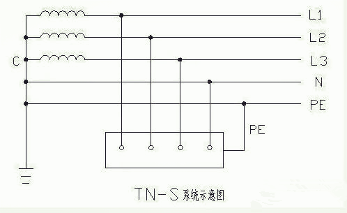 在不同的接地系统，SPD 3+1 的使用方法有什么区别？