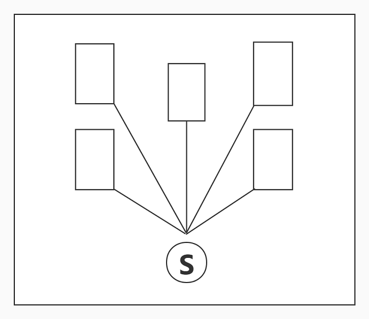 什么是S型结构的等电位连接网络？
