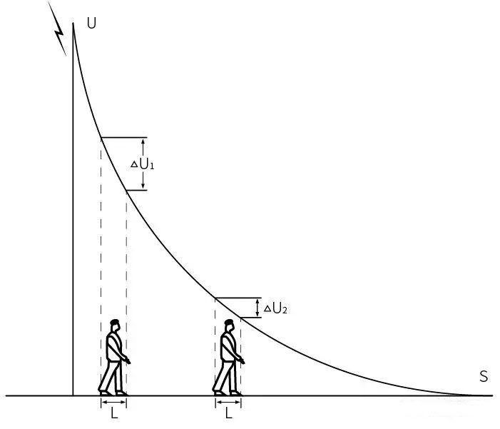 关于防雷的这几个误区，全知道的人并不多！