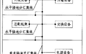 采取联合接地体时，防雷接地引下线为什么不设置断接卡？