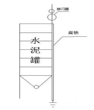 夏季将至,混凝土搅拌站防雷电措施有哪些? 夏季将至,混凝土搅拌站防雷电措施有哪些?