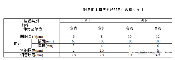 东雁讲堂|防雷接地方案及交底，看这一篇就够了！