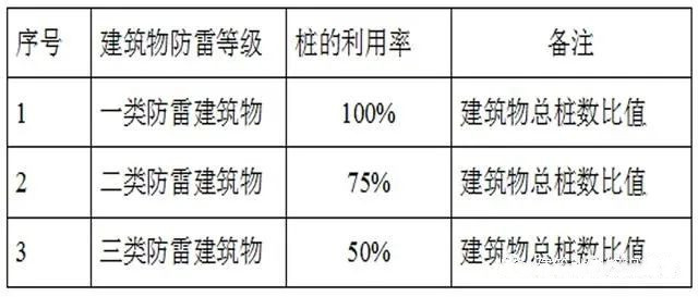 东雁讲堂|防雷接地方案及交底，看这一篇就够了！