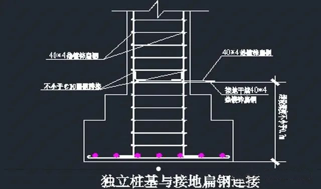 东雁讲堂|防雷接地方案及交底，看这一篇就够了！
