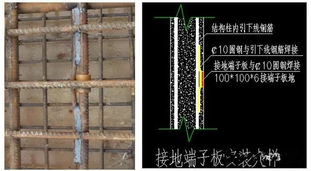 东雁讲堂|防雷接地方案及交底，看这一篇就够了！