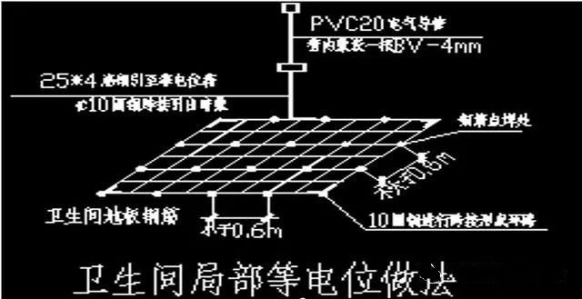 东雁讲堂|防雷接地方案及交底，看这一篇就够了！