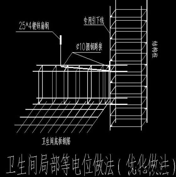 东雁讲堂|防雷接地方案及交底，看这一篇就够了！
