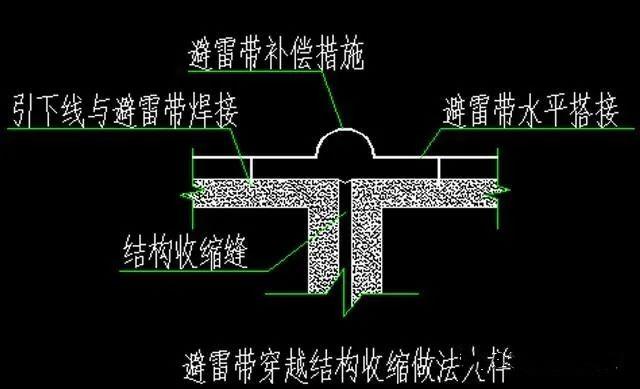 东雁讲堂|防雷接地方案及交底，看这一篇就够了！