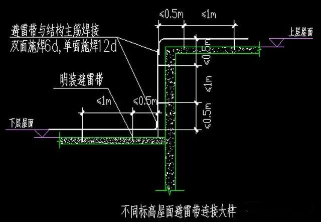 东雁讲堂|防雷接地方案及交底，看这一篇就够了！