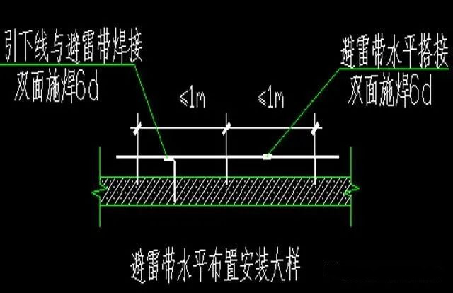 东雁讲堂|防雷接地方案及交底，看这一篇就够了！