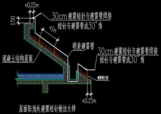 东雁讲堂|防雷接地方案及交底，看这一篇就够了！