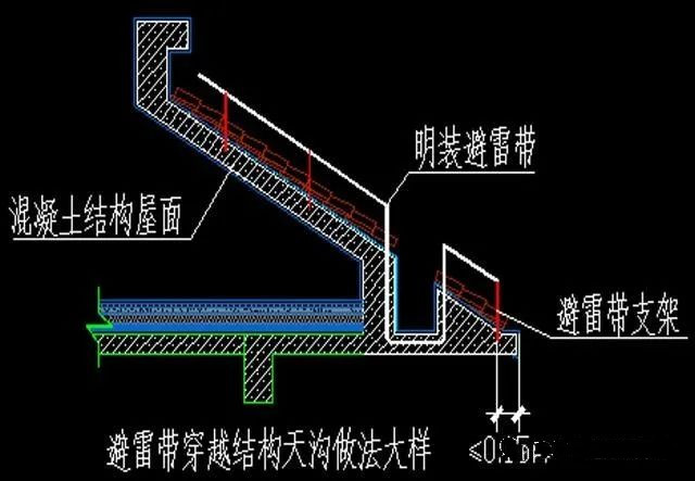 东雁讲堂|防雷接地方案及交底，看这一篇就够了！