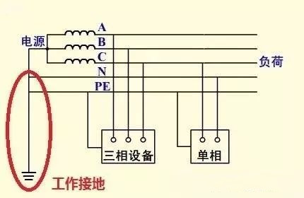 建筑电气防雷接地系统的知识点，都在这里！