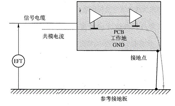 建筑电气防雷接地系统的知识点，都在这里！