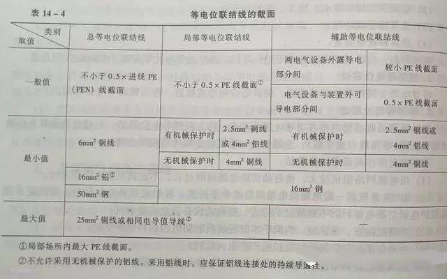 建筑电气防雷接地系统的知识点，都在这里！