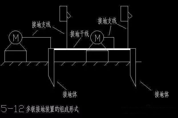 建筑电气防雷接地系统的知识点，都在这里！