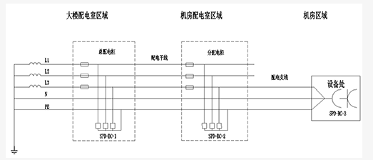 一个实例全面讲解机房如何做防雷接地? 一个实例全面讲解机房如何做防雷接地?