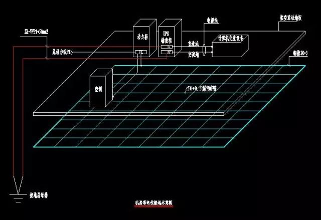 一个实例全面讲解机房如何做防雷接地? 一个实例全面讲解机房如何做防雷接地?