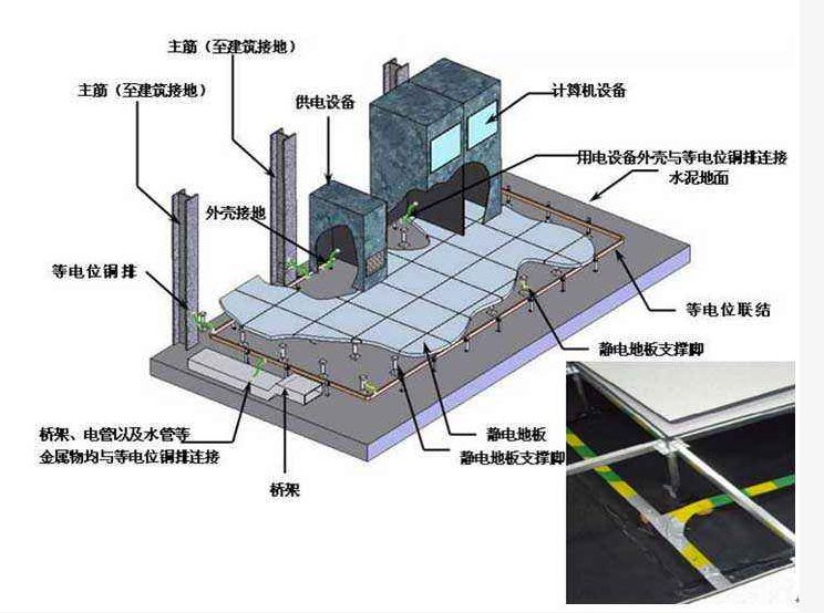 一个实例全面讲解机房如何做防雷接地? 一个实例全面讲解机房如何做防雷接地?
