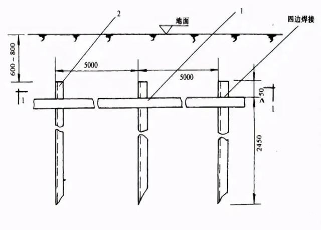 基础防雷接地施工技术要求
