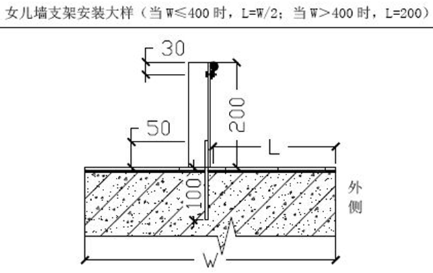 屋面避雷带怎么做才规范？优质做法总结！