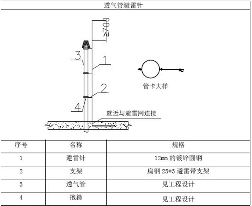 屋面避雷带怎么做才规范？优质做法总结！