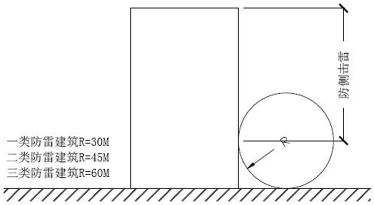 屋面避雷带怎么做才规范？优质做法总结！