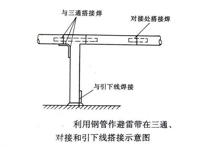 屋面防雷接地优质做法，值得学习！