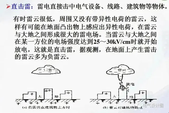 雷电的基本认识