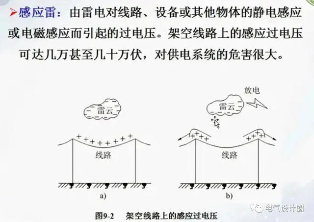 雷电的基本认识