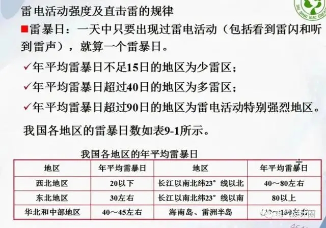 雷电的基本认识