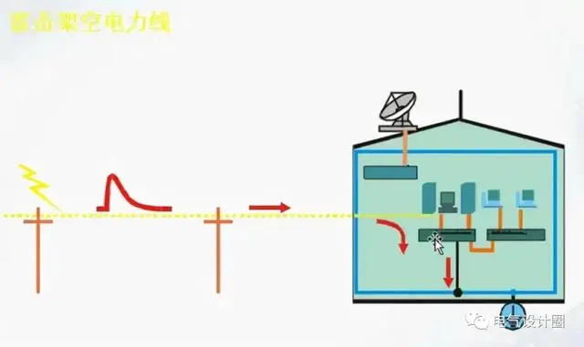 雷电的主要途径
