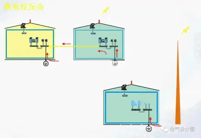 雷电的主要途径