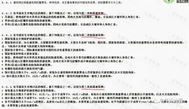 建筑物防雷设计规范 GB50057-2010 附条文说明