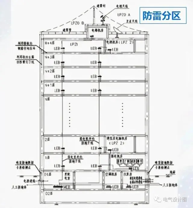 建筑物防雷设计规范 GB50057-2010 附条文说明