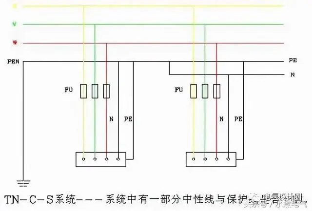 TN-C-S供电系统的特点是什么？