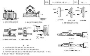 电气防雷接地工程工艺做法图集！