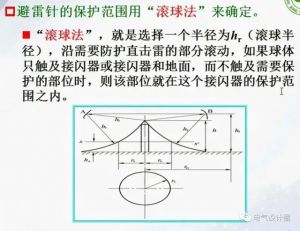 防静电接地②