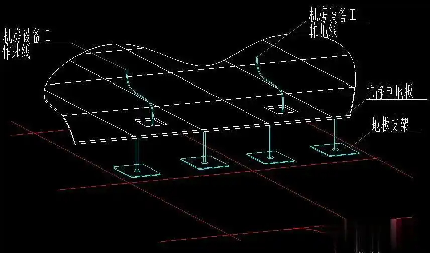 机房如何做防雷接地（1）？