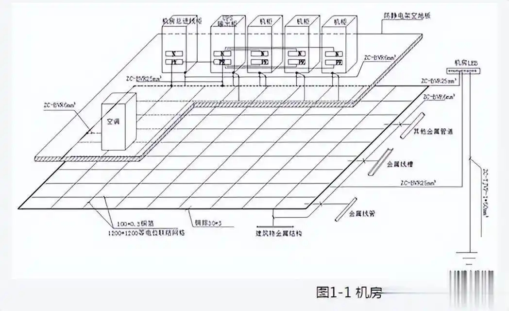 机房如何做防雷接地（2）？
